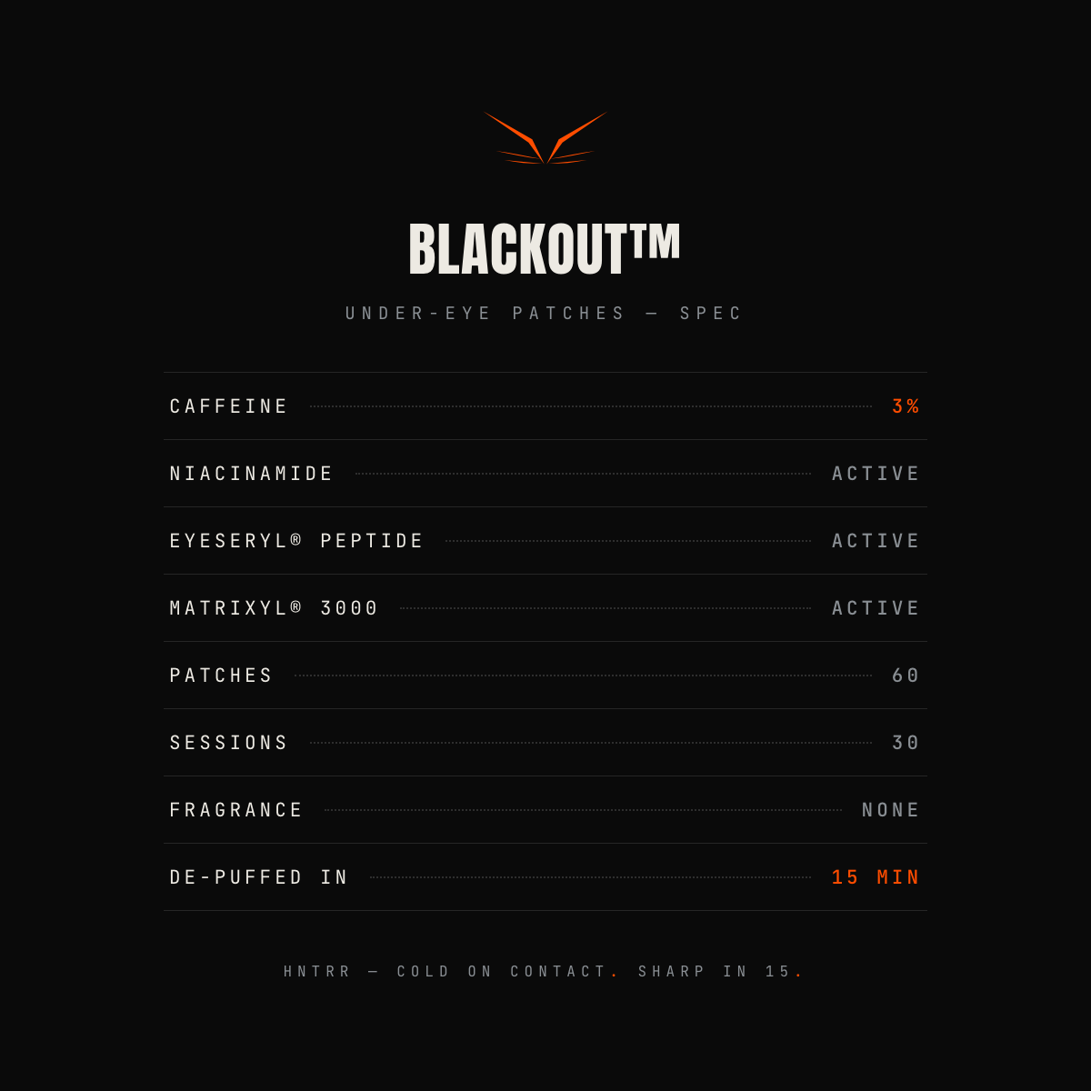 BLACKOUT under-eye patches spec sheet — 3% caffeine, niacinamide, Eyeseryl, Matrixyl 3000, 60 patches, 30 sessions, fragrance-free, de-puffed in 15 minutes